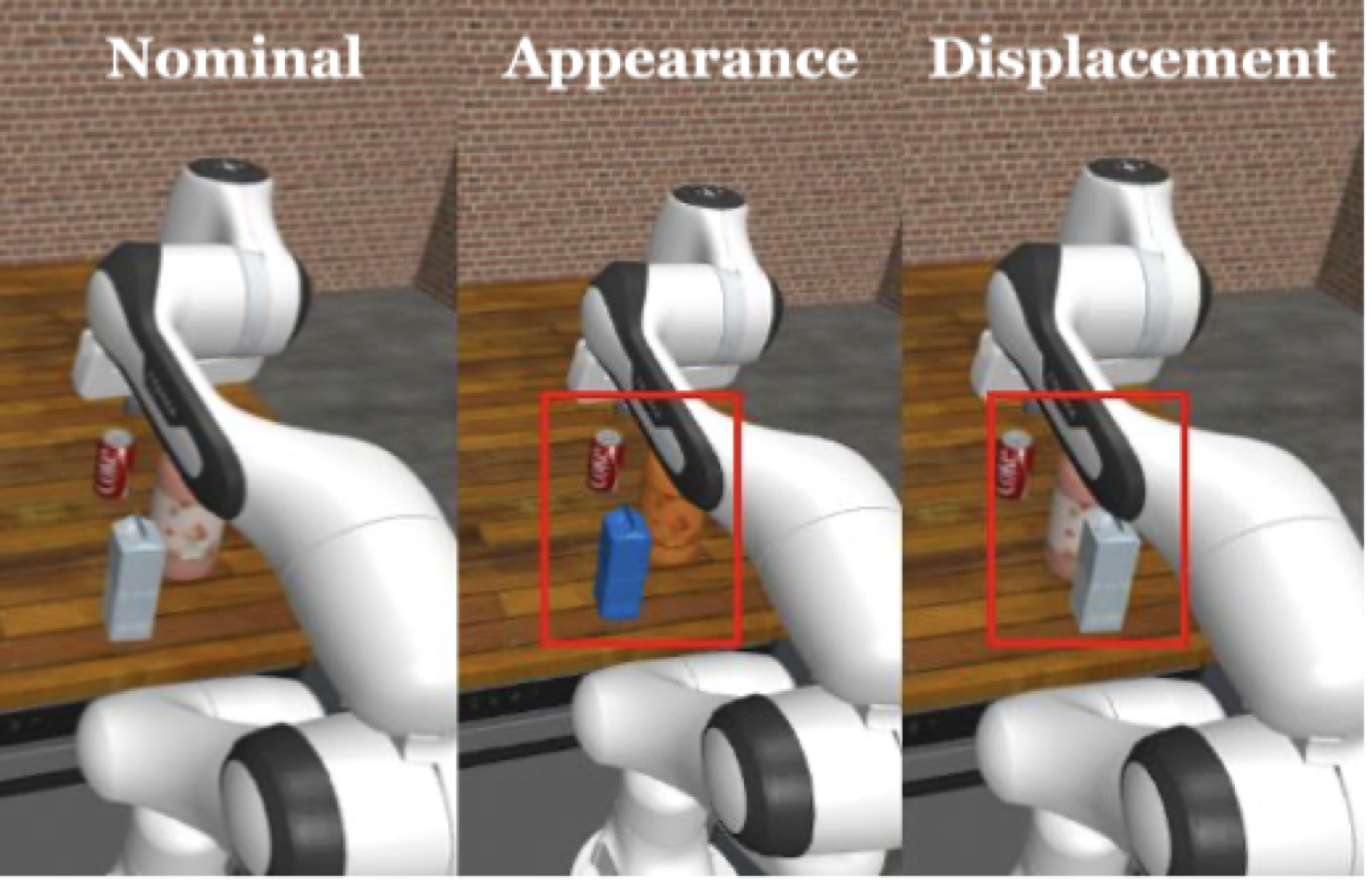 Semantic shift acting through observation, transition and reward.